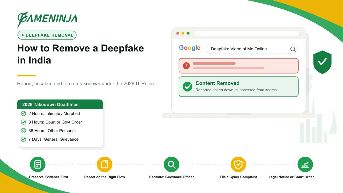 FameNinja infographic for the article "How to Remove a Deepfake in India": a Google search result for "Deepfake Video of Me Online" marked removed and suppressed, with reputation-management steps.