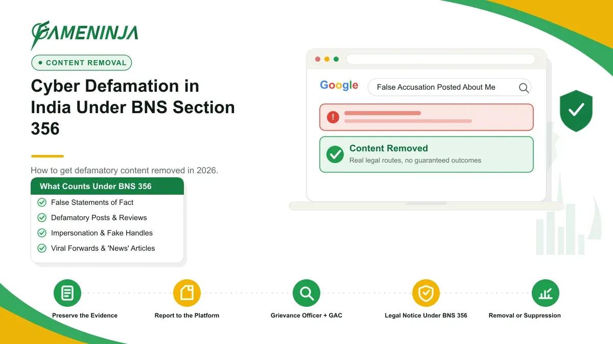 FameNinja infographic on cyber defamation in India under BNS Section 356, showing a Google search result for a false accusation marked removed, with the 5-step route from evidence preservation to removal or suppression.