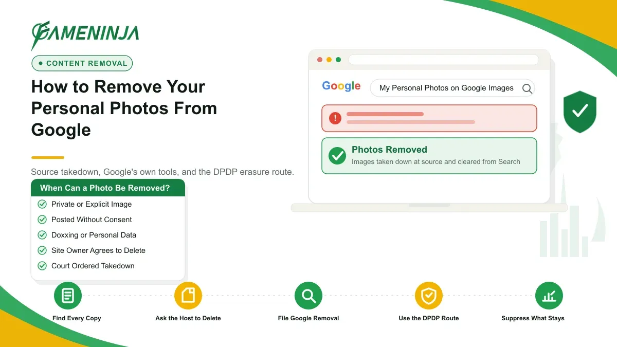 FameNinja infographic for the article "How to Remove Your Personal Photos From Google Search (India)": a Google search result for "My Personal Photos on Google Images" marked removed and suppressed, with the five-step FameNinja reputation-management process.
