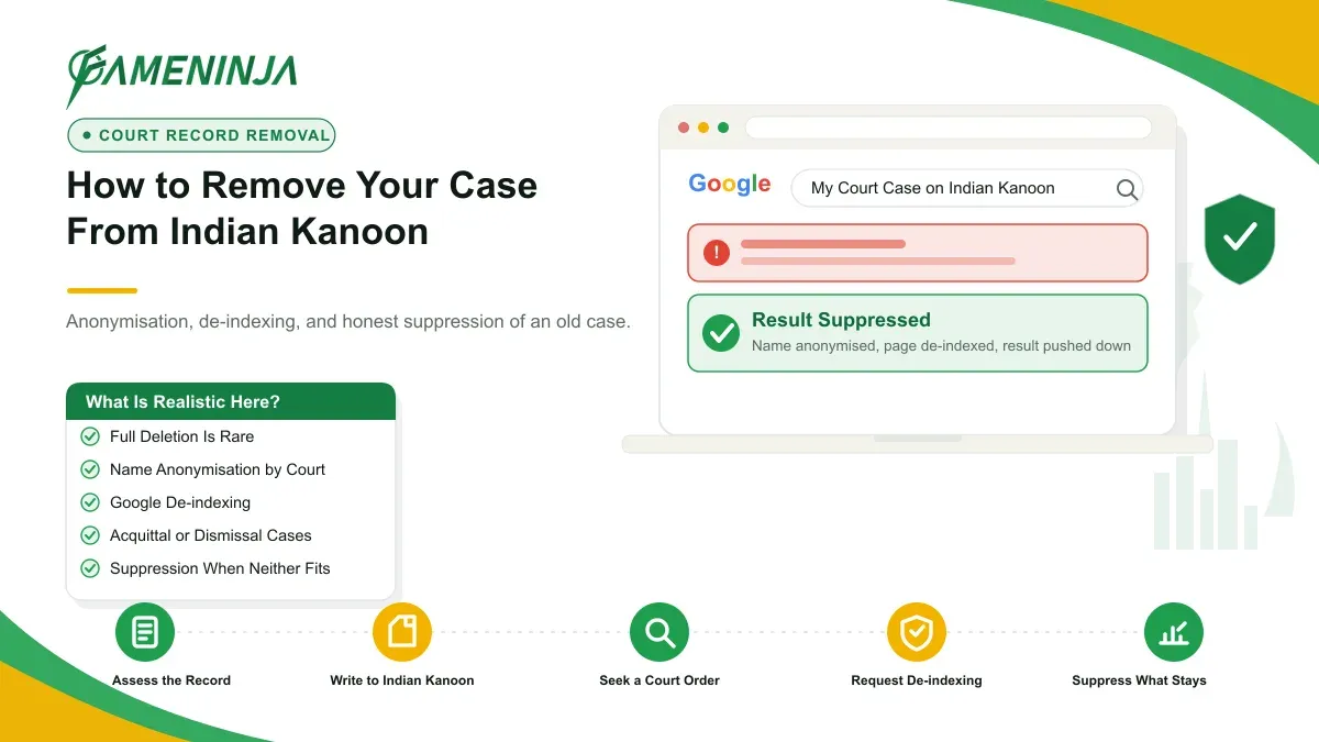 FameNinja infographic for the article "How to Remove Your Case From Indian Kanoon (India)": a Google search result for "My Court Case on Indian Kanoon" marked removed and suppressed, with the five-step FameNinja reputation-management process.