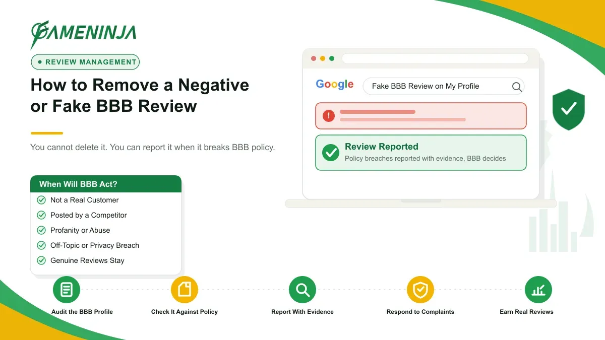 FameNinja infographic for the article "How to Remove a Negative or Fake BBB Review": a Google search result for "Fake BBB Review on My Profile" marked removed and suppressed, with reputation-management steps.