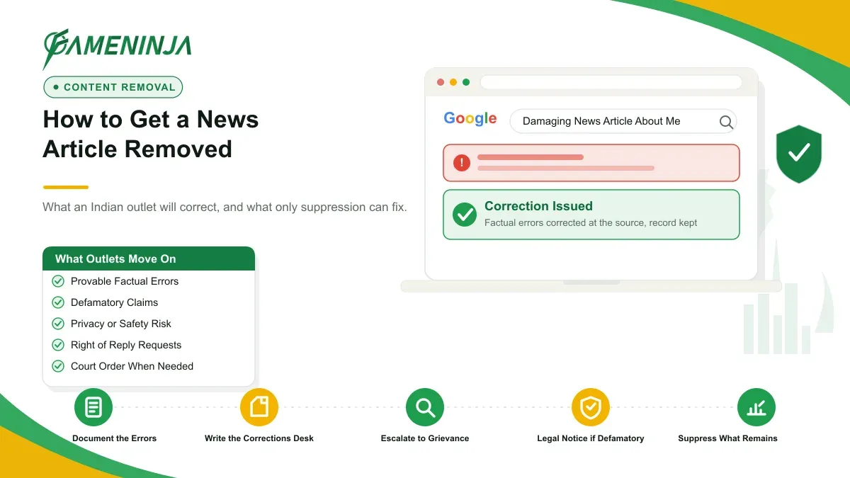 FameNinja infographic for the article "How to Get a News Article Removed": a Google search result for "Damaging News Article About Me" marked removed and suppressed, with reputation-management steps.