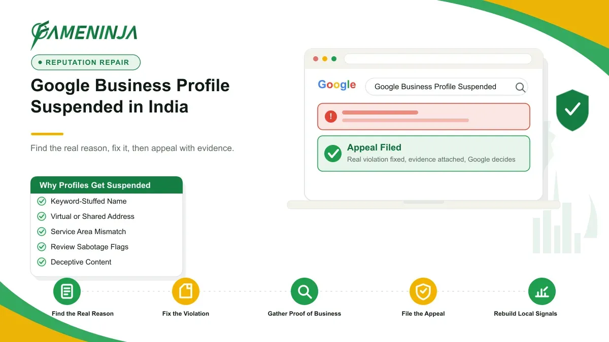 FameNinja infographic for the article "Google Business Profile Suspended in India": a Google search result for "Google Business Profile Suspended" marked removed and suppressed, with reputation-management steps.