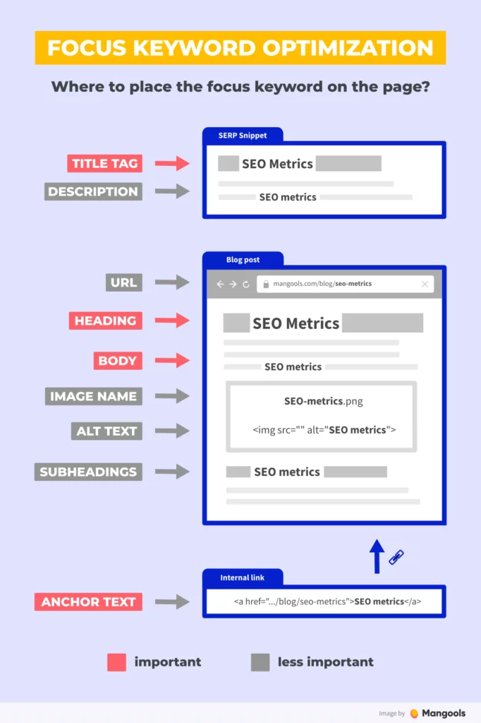 Keyword Optimization Keyword Optimization
