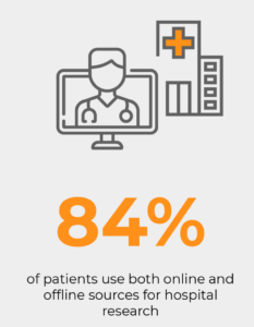 Online hospital research Online hospital research percentage