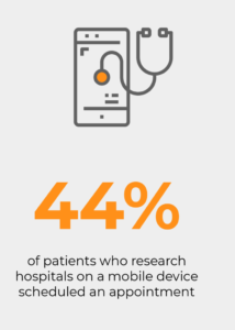 Patient research hospitals Patient research hospital in mobile