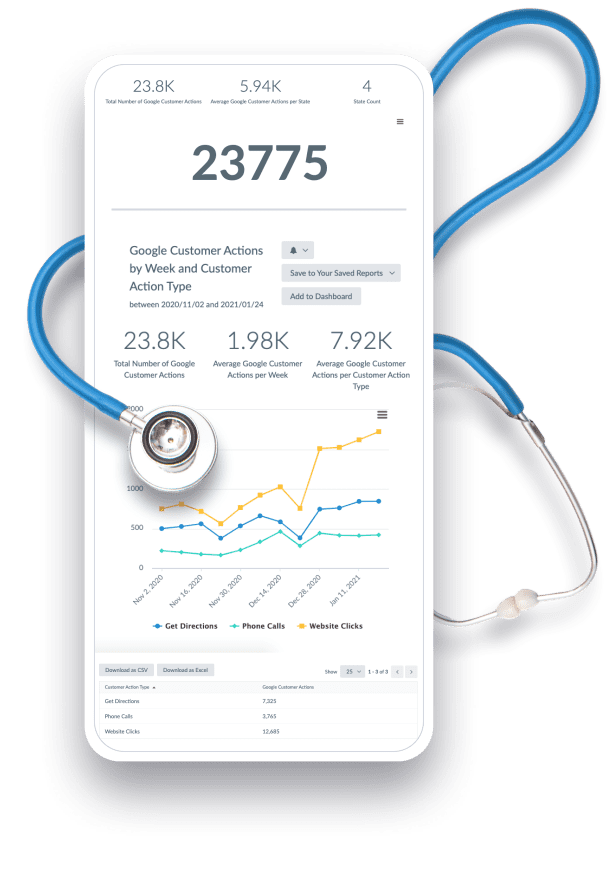 Website traffic of Medical professional Website traffic of Medical professional