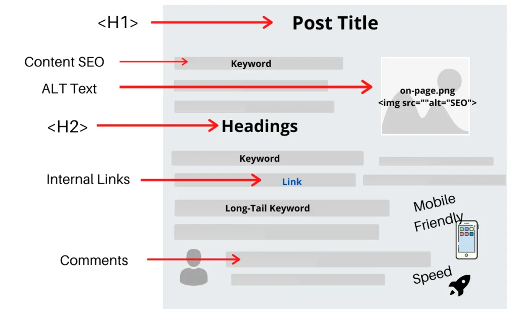 Content Optimization Content Optimization