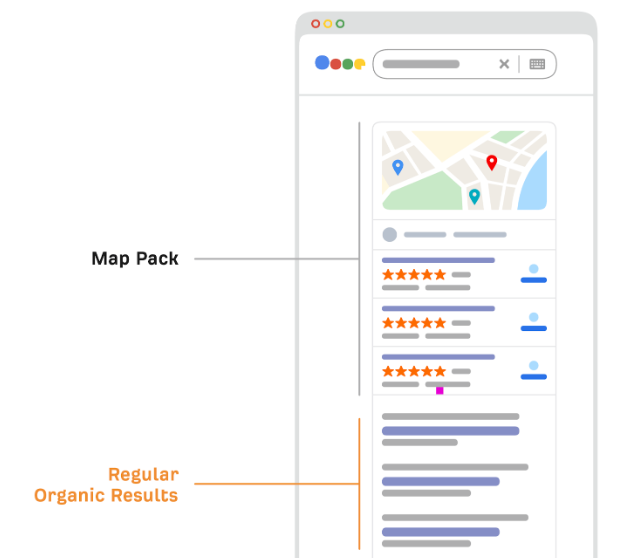 local seo Optimization local seo optimizations