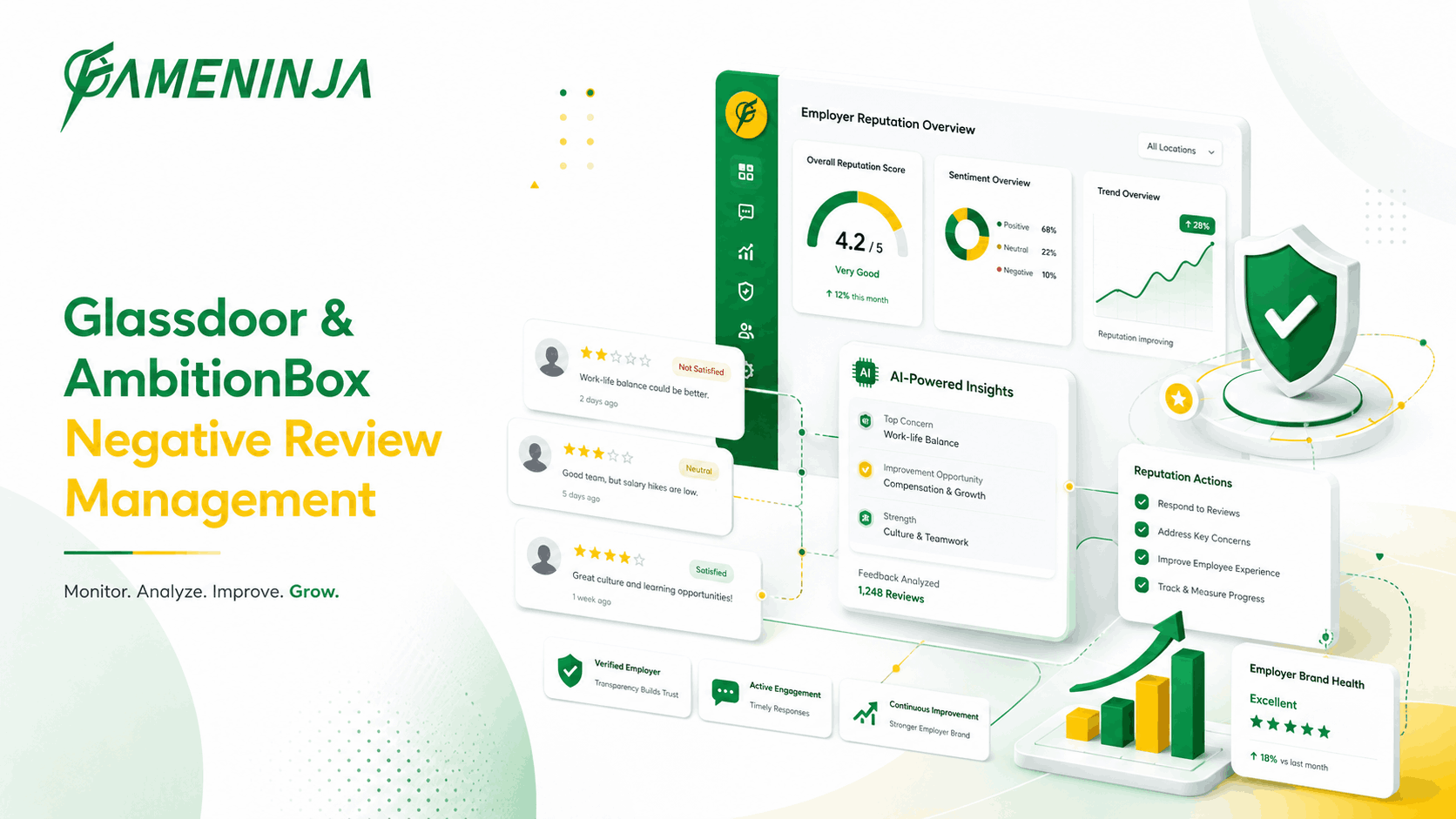 Glassdoor & AmbitionBox Negative Review Removal