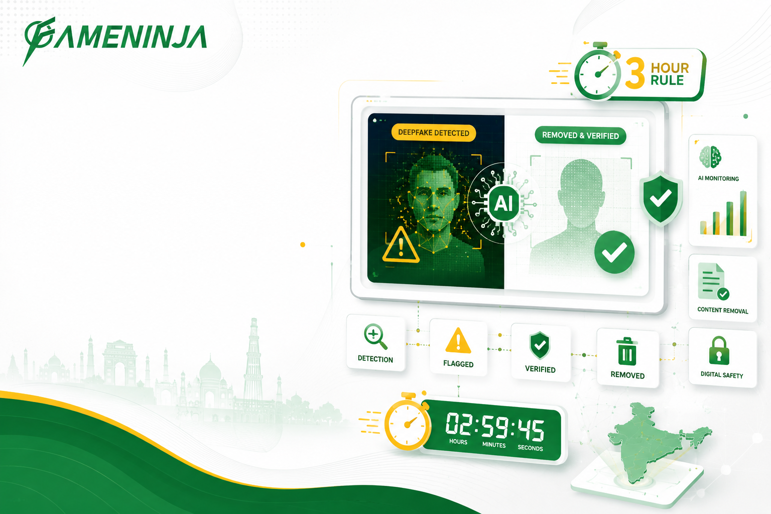 India’s 3-Hour Deepfake Removal Rule (2026): Complete Victim’s Guide